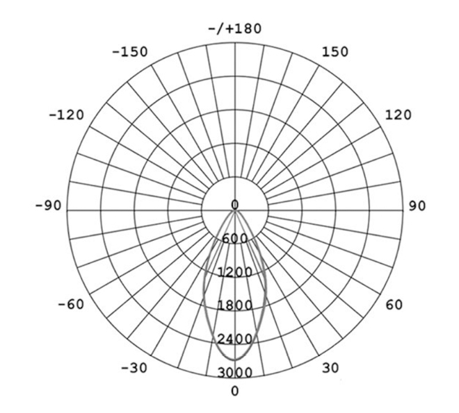 PL021-1